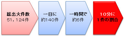 51124総出火件数2009.bmp