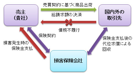 取引信用保険の流れ.bmp